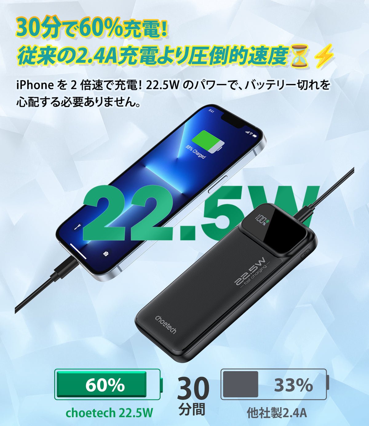 PD22.5Wの高速充電対応 20,000mAh大容量バッテリー B729