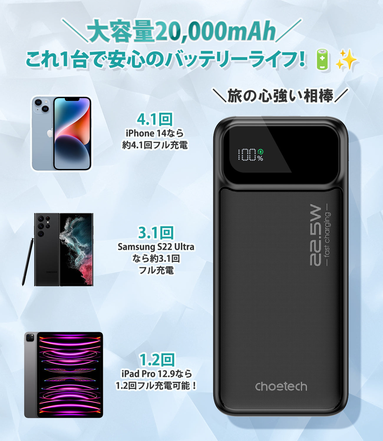 PD22.5Wの高速充電対応 20,000mAh大容量バッテリー B729