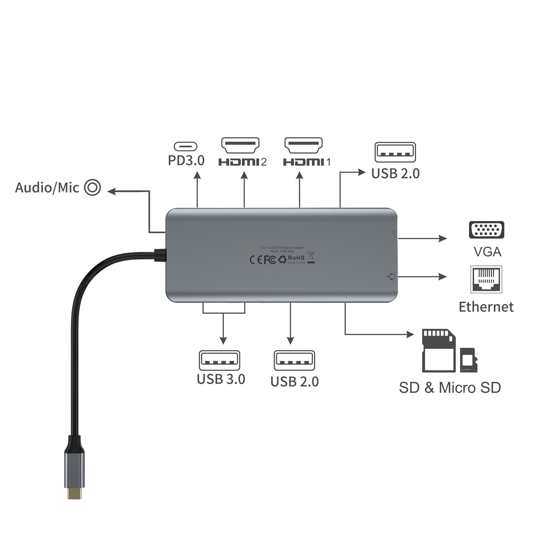 12-in-1 USB Type-C マルチハブ HUB-M26-V2