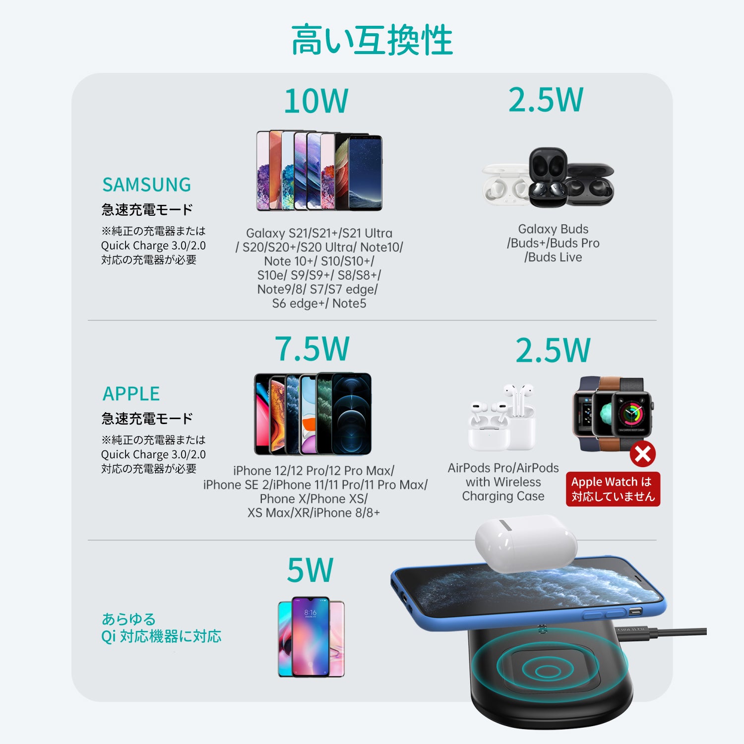 Samsung Galaxy Watch専用 2-in-1 ワイヤレス充電パッド T570-S