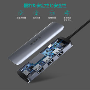 7-in-1 USB Type-C ハブ HUB-M19