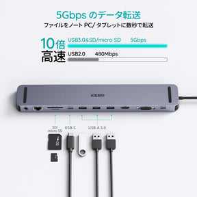 11-in-1 USB-Cマルチポート ハブ  HUB-M20