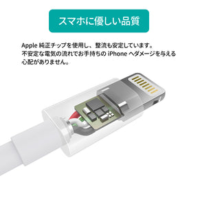 MFi認証 USB-A to Lightningケーブル 1.8mm ホワイト IP0027
