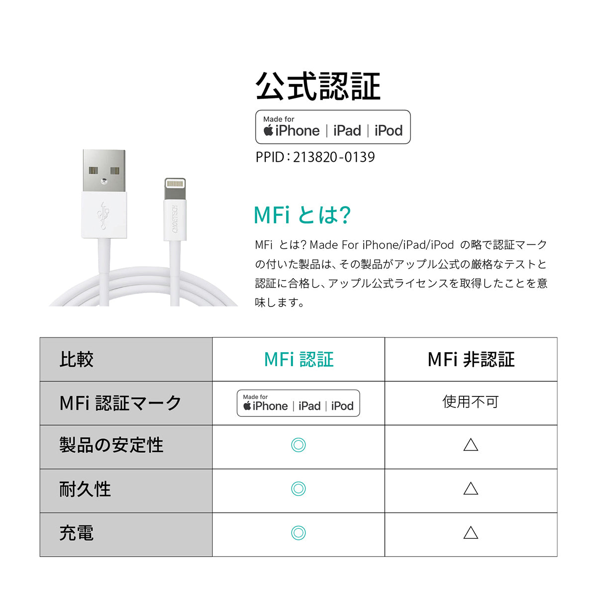 MFi認証 USB-A to Lightningケーブル 1.8mm ホワイト IP0027